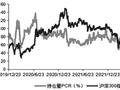 股指期权波动率重心将逐步抬升