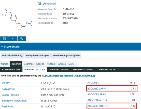 图1：阿替洛尔关键理化信息