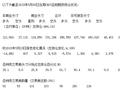 截至2023年5月30日当周，CBOT豆粕期货持仓状况