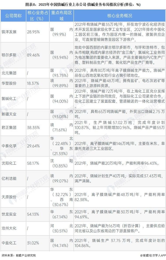 注：核心业务占比统计时间范围为2022年上半年;重点布局区域统计时间范围为2021年。