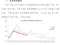 5月下旬21个城市5大品种钢材社会库存1031万吨 环比下降5.8%