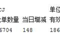 郑州商品交易所6月2日红枣仓单日报