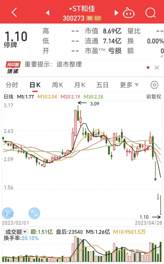 图片来源：同花顺