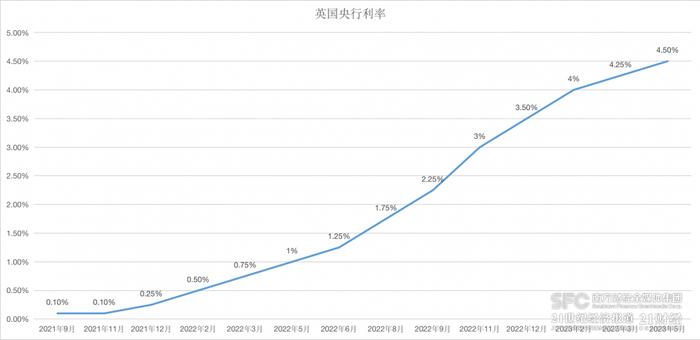 全球央行月报June｜加息之路越走越艰难，非连续性加息或成“新常态”