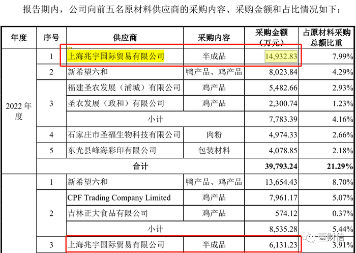 （截图来自招股书第160页）
