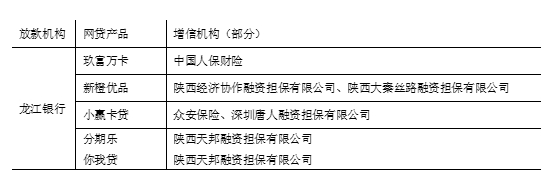 *来源：维权者提供及《每日经济新闻》相关报道，《中国科技投资》记者不完全统计