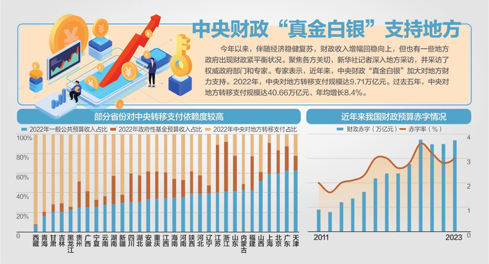 资料来源：新华社、地方财政厅（局）官网、财政部预算司、Wind、粤开证券、中信建投 杨靖制图、视觉中国图