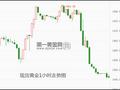 美国信用评级仍为负面观察状态 现货黄金“前途未卜”
