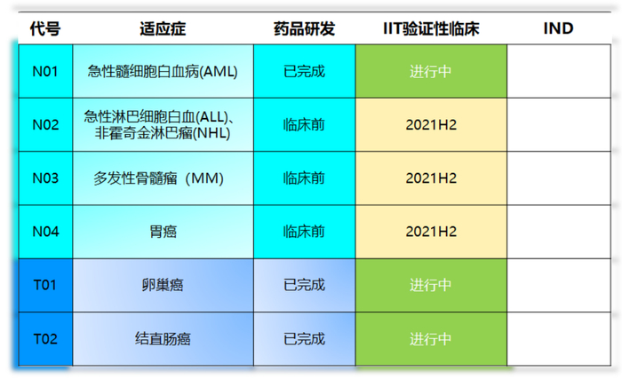 优凯瑞研发管线  来源：官网