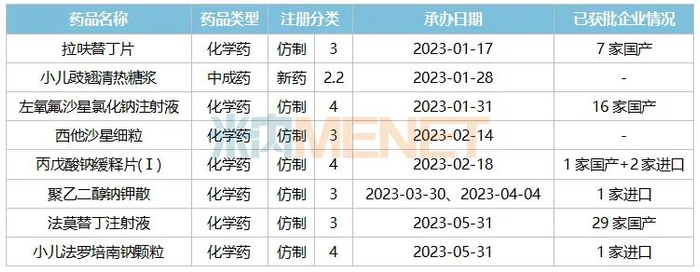 来源：米内网综合数据库