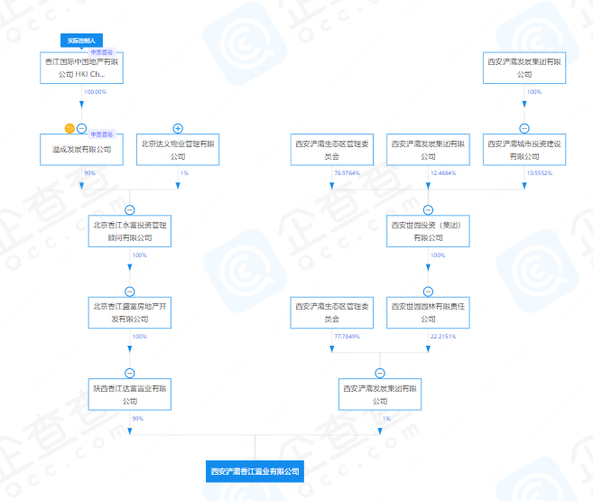 图片来源：企查查