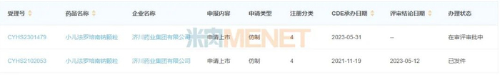 来源：米内网中国申报进度（MED）数据库