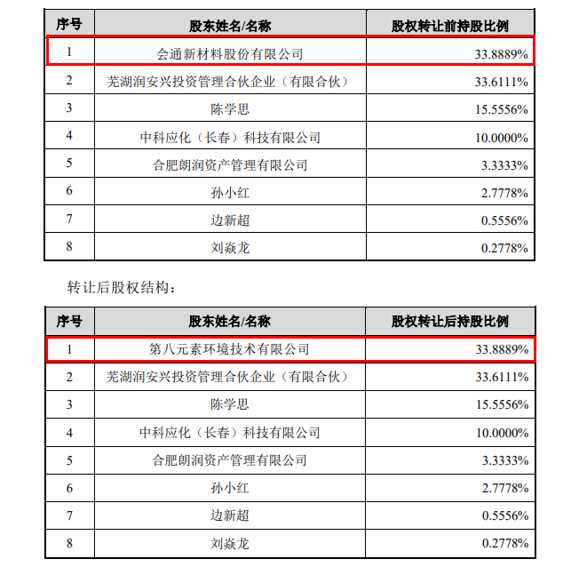 图片来源：公告截图