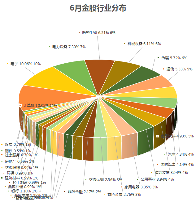 数据来源：每市