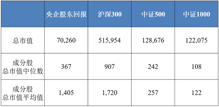 数据来源：Wind，中证指数公司，截至2023/4/28