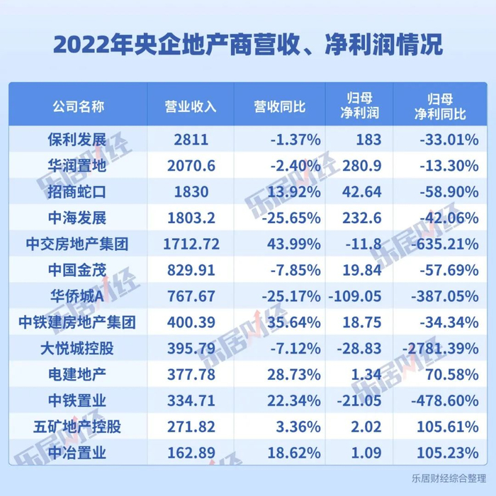 央企地产殊途_手机新浪网