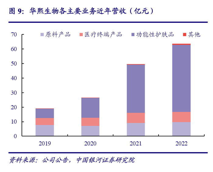 图片来源：银河证券研报截图