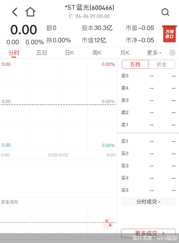 A股第一家退市房企