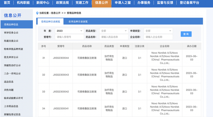 司美格鲁肽注射液上市申请受理号（部分），图片来源：国家药监局