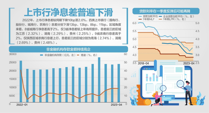 资料来源：中国人民银行、国信证券、Wind、浦银国际杨靖制图、视觉中国图