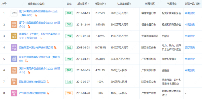 图片来源：企查查