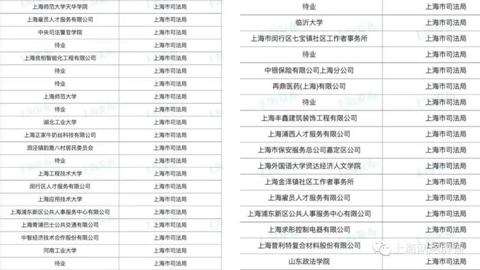 2023年上海市司法局第一批拟录用名单