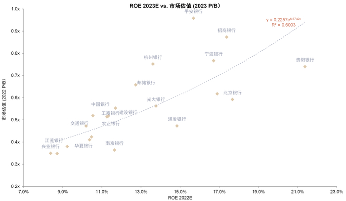 资料来源：Wind，中金公司研究部