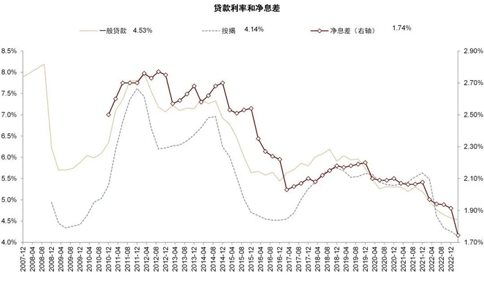 资料来源：Wind，中金公司研究部