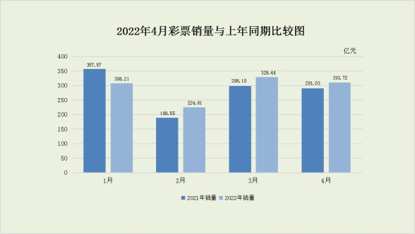 图源财政部官网