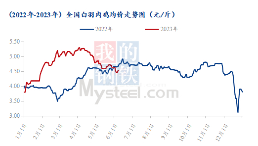 数据来源：钢联数据