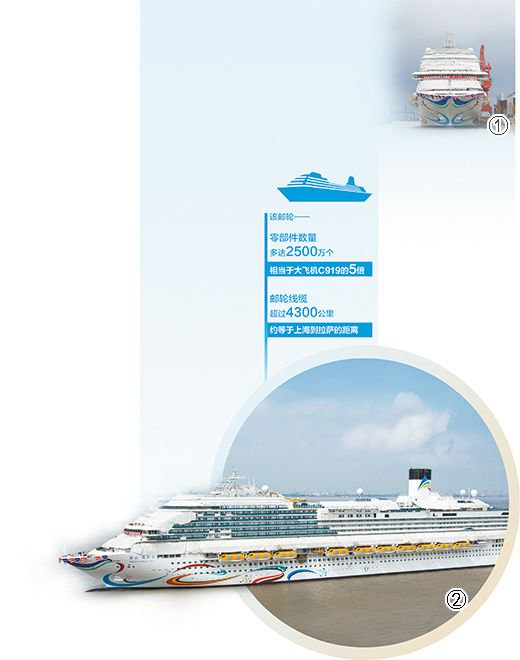 图①：我国首艘国产大型邮轮。