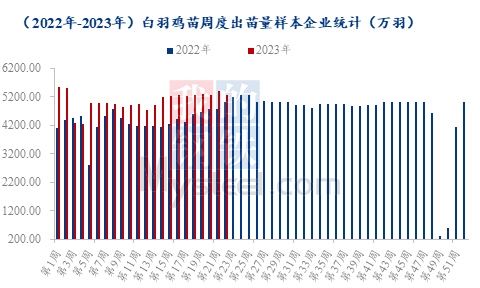 数据来源：钢联数据
