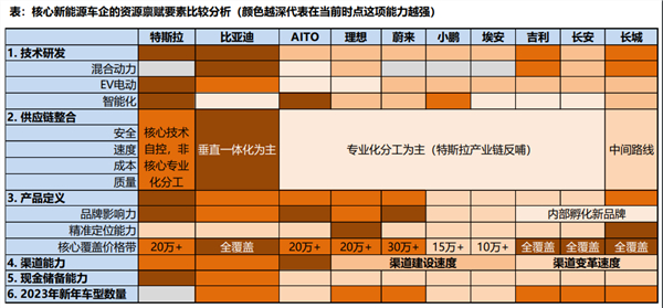 　　图片来源：东吴证券研究所