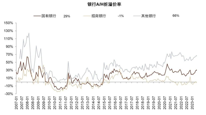 资料来源：Wind，中金公司研究部