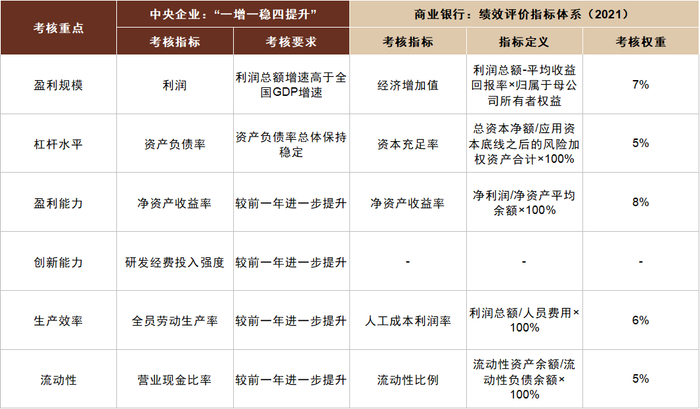 资料来源：国资委，财政部，中金公司研究部