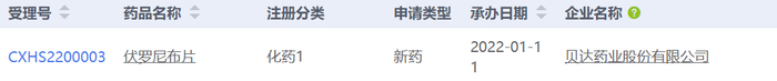 图片来源：药智数据——药品注册与受理
