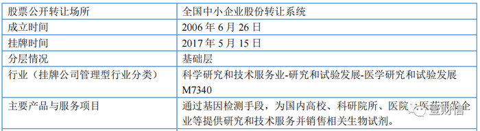 （截图源自联川生物2019年年报P7）
