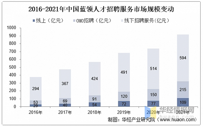 图源：华经产业研究院