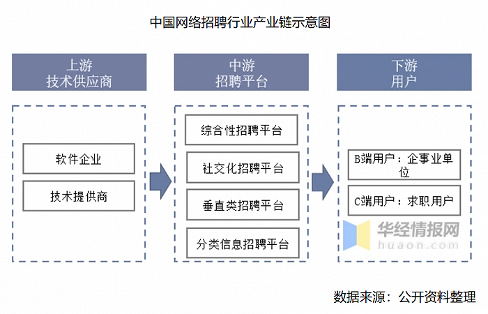 图源：华经情报网