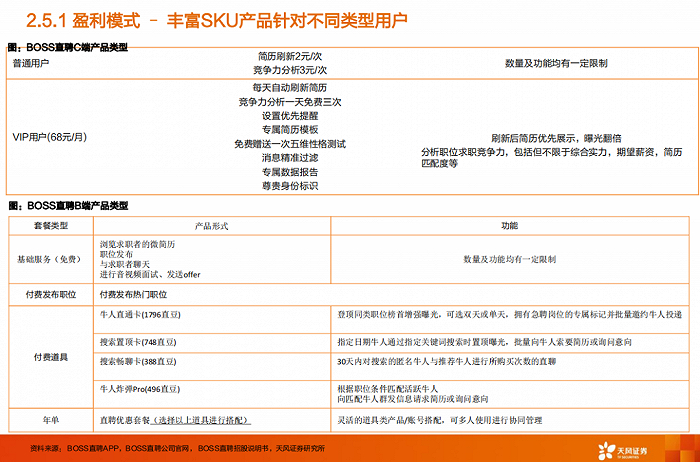 图源：天风证券