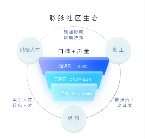图源：脉脉官网