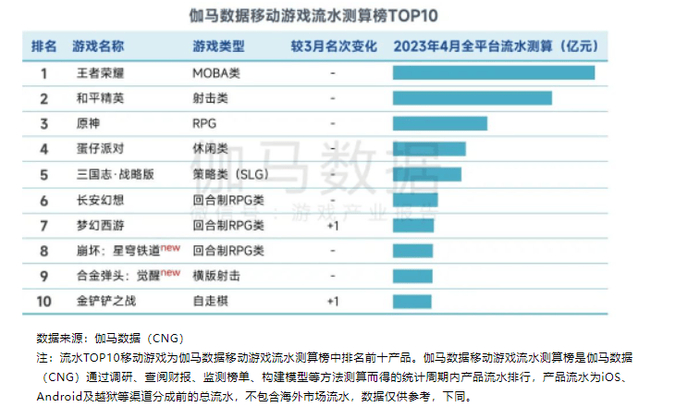 图源微信公众号“游戏产业报告”