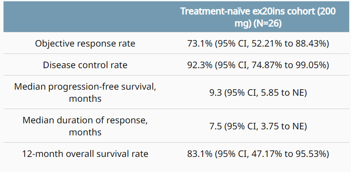 图11. YK-029A的试验结果