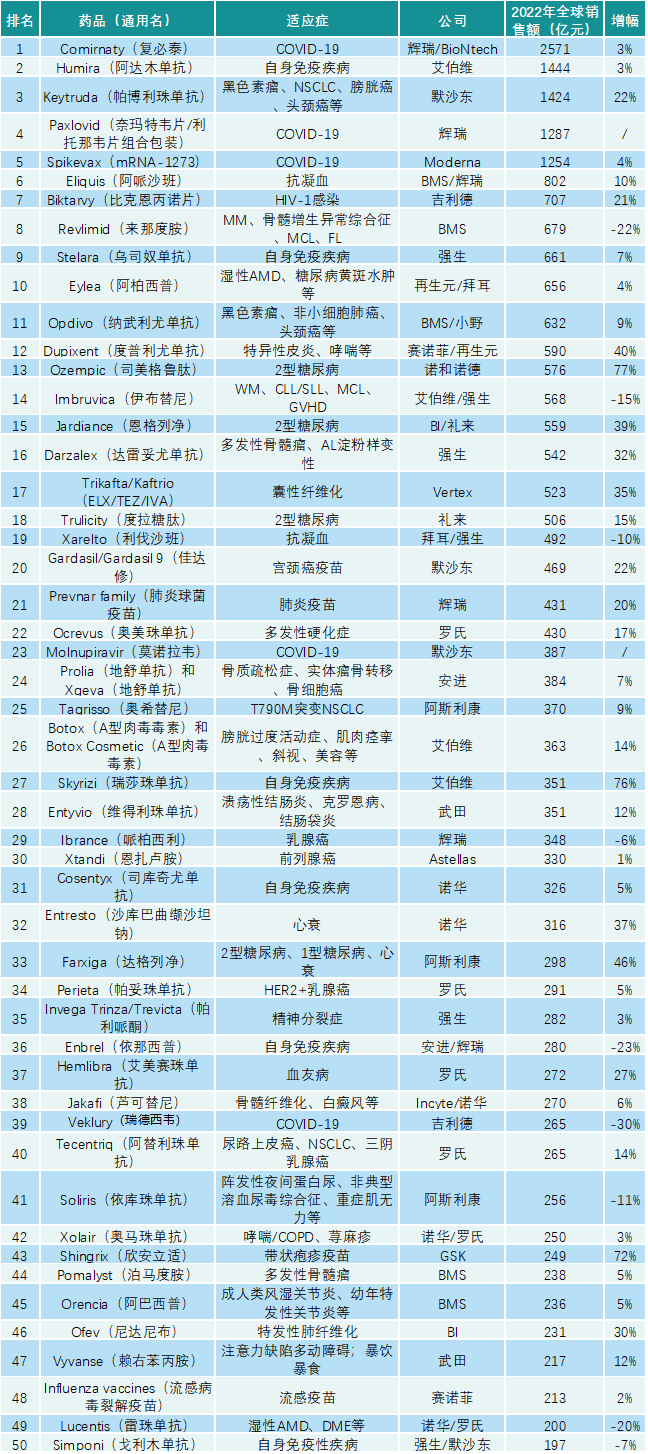 注：按照美元：人民币=1：6.8汇率计算，可能存在通用名因翻译不同导致错误，下同；来源：公开资料，中康产业研究整理