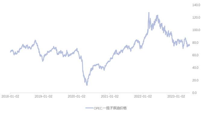 数据来源：Wind、太平基金