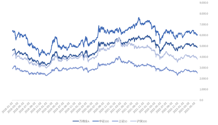 数据来源：Wind、太平基金