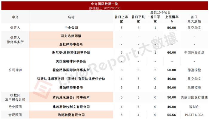 来源：LiveReport大数据