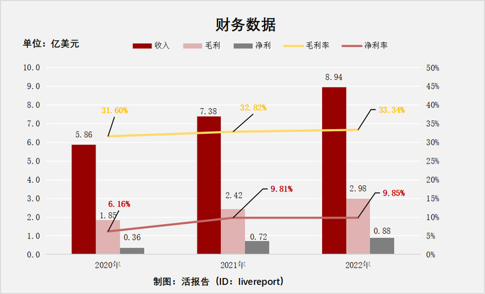 来源：LiveReport大数据