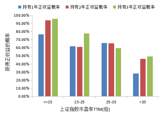 数据来源：Wind，截至2023.6.6