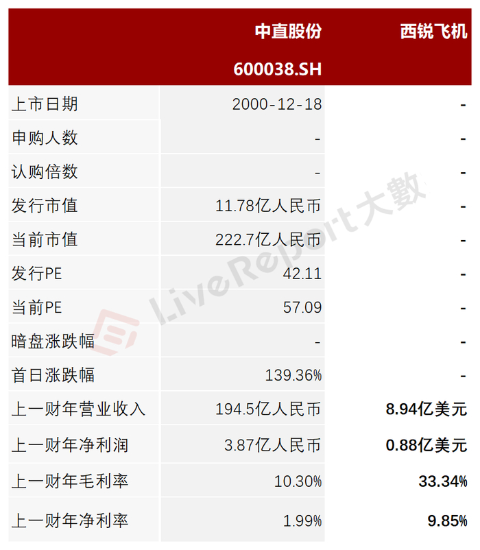 来源：LiveReport大数据
